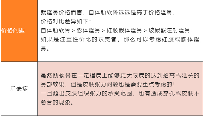肋软骨隆鼻你真的了解吗? 肋软骨隆鼻你真的了解吗?
