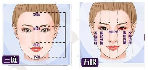 双眼皮手术须知！